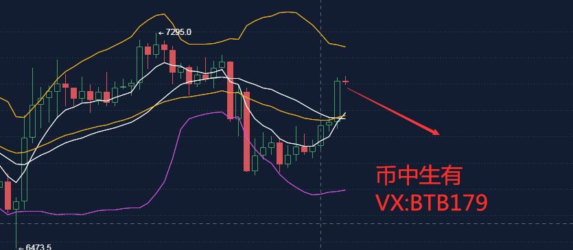 币中生有:4.23比特币行情 多空争夺 谁主沉浮 币中生有:4.23比特币行情 多空争夺 谁主沉浮