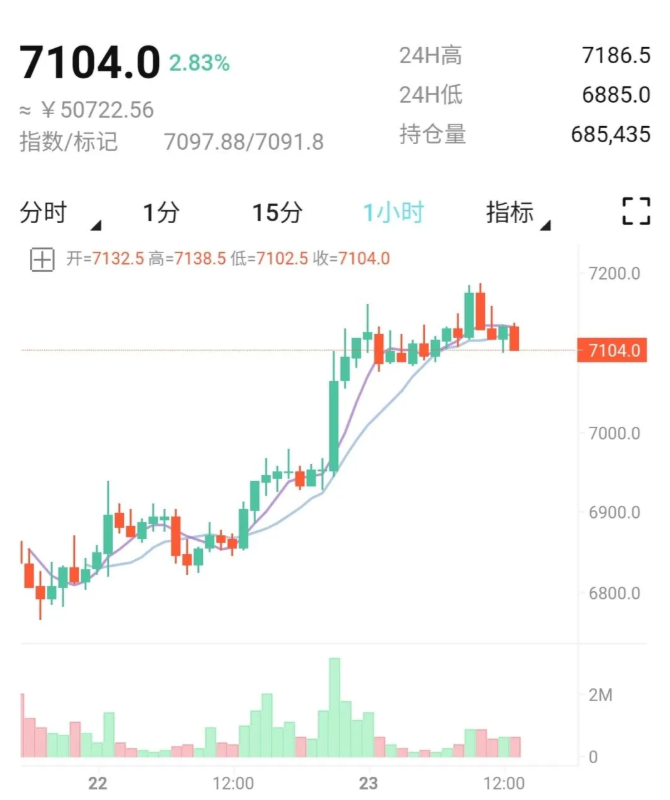 4月23日比特币行情分析及操作策略 4月23日比特币行情分析及操作策略