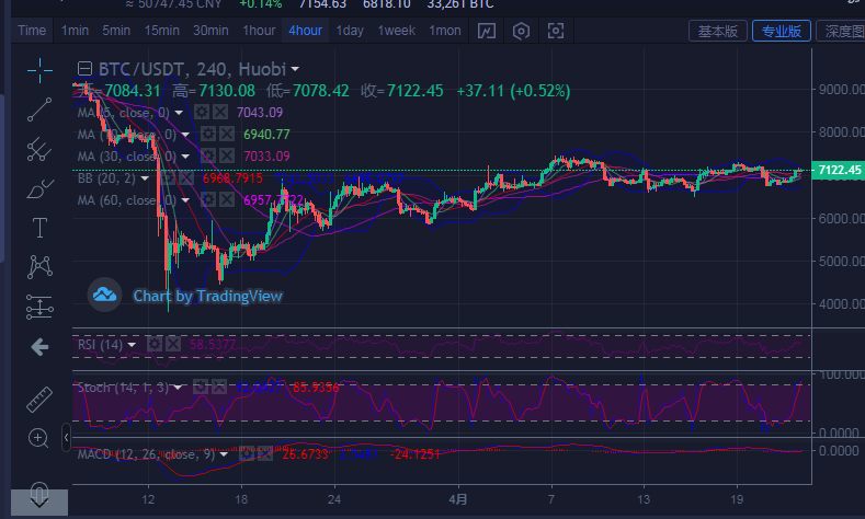 陈楚初：4月23日比特币行情分析指导及后续点位操作策略1