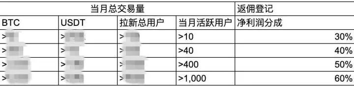 加密行业里的「叠码仔」：与平台对赌、吃客损1