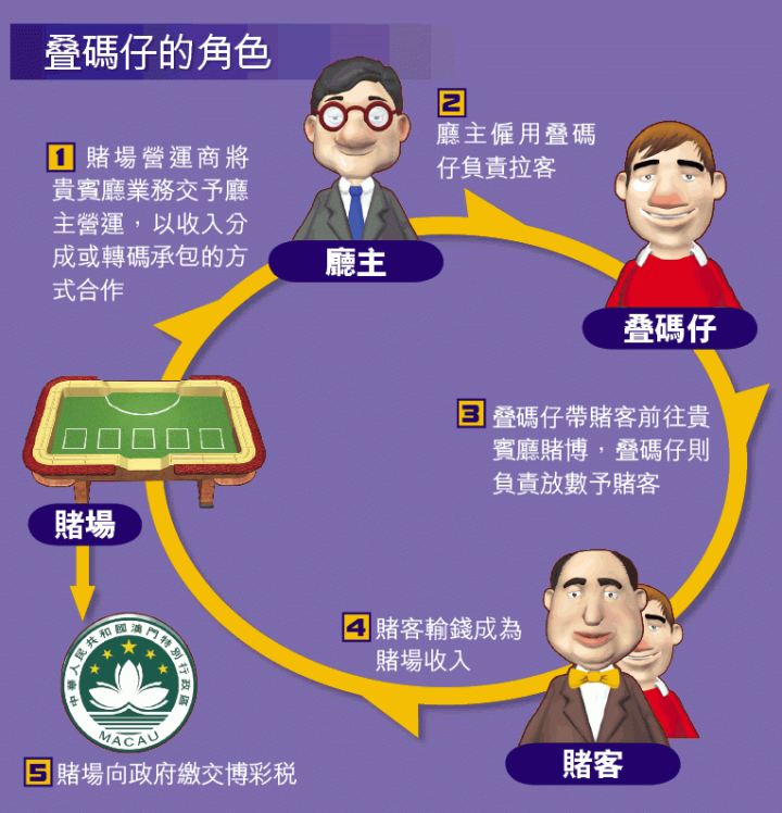 加密行业里的「叠码仔」：与平台对赌、吃客损2