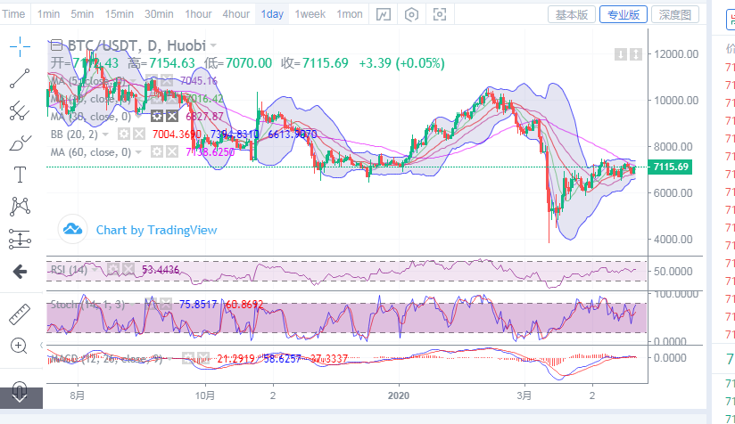 丁佳永：4月23日早间比特币详细进场操作策略