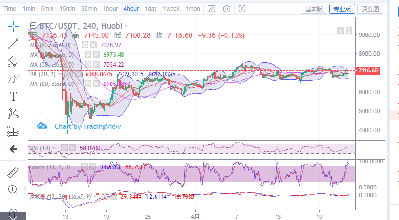 丁佳永：4月23日早间比特币详细进场操作策略1