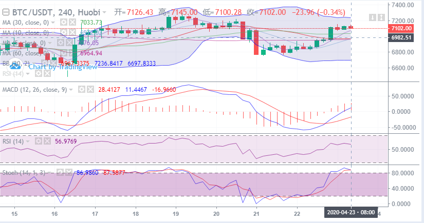 余恒说币：4月23日比特币早间行情走势详解及后期点位操作指导1