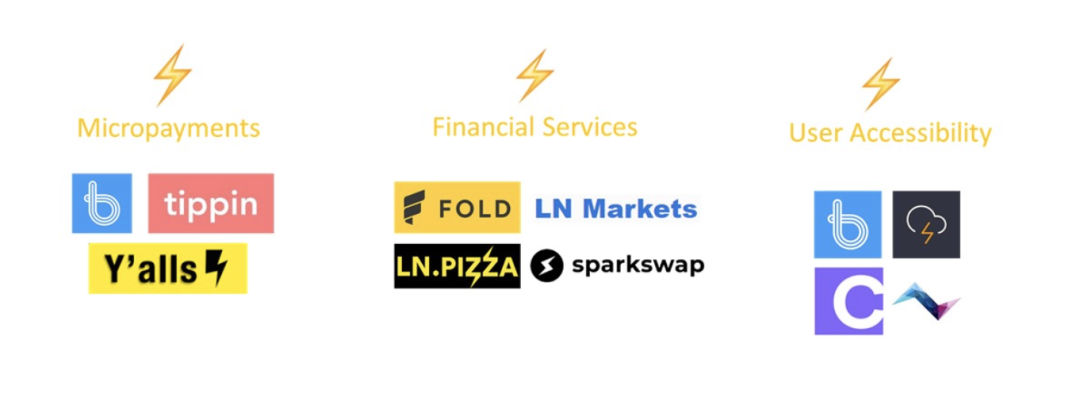 比特币如何扩容？读懂比特币链下扩容技术进展与投资现状3