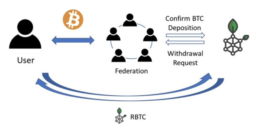 比特币如何扩容？读懂比特币链下扩容技术进展与投资现状5
