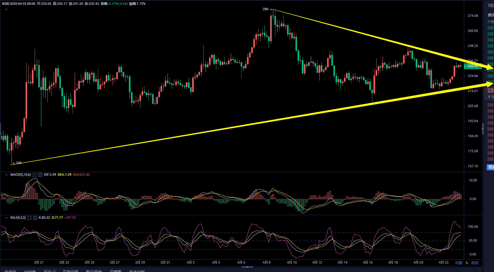 币圈武爷:BTC昨日单边反弹走势 日内区间抓取短线利润2 币圈武爷:BTC昨日单边反弹走势 日内区间抓取短线利润2