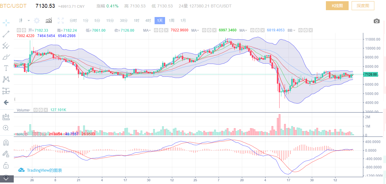 4月23日BTC操作行情分析