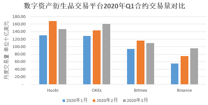 交割做到极致后,火币永续果然来了 交割做到极致后,火币永续果然来了