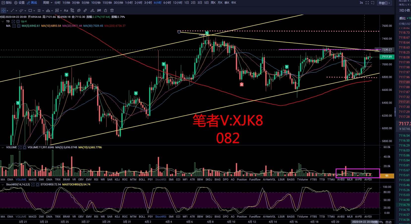 许嘉凯：4.23比特币行情分析 我为多军发言