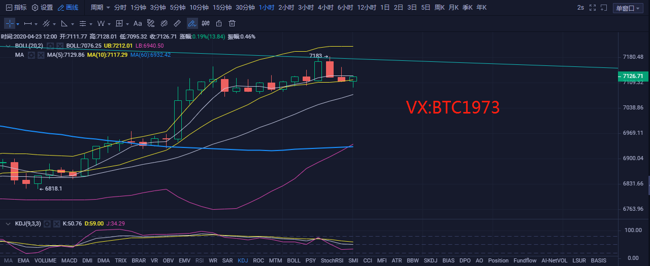 校长看盘笔记：4.23比特币行情分析 多头量能衰减 择机反弹做空