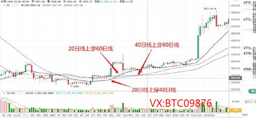 币圈庄家：4.23比特币短线黑马币大幅获利 弱势行情下仍有盈利机会1