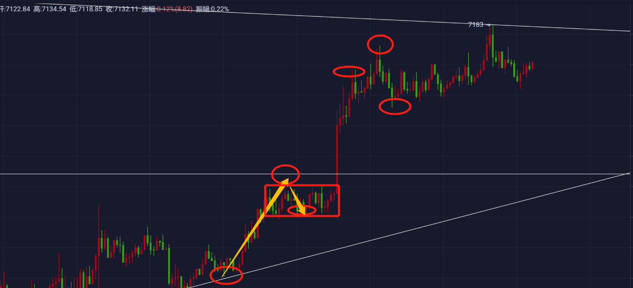 【杨哥说币】昨日策略建议提醒,市场空头情绪焦灼,防止爆空,完美预测成功!!! 【杨哥说币】昨日策略建议提醒,市场空头情绪焦灼,防止爆空,完美预测成功!!!