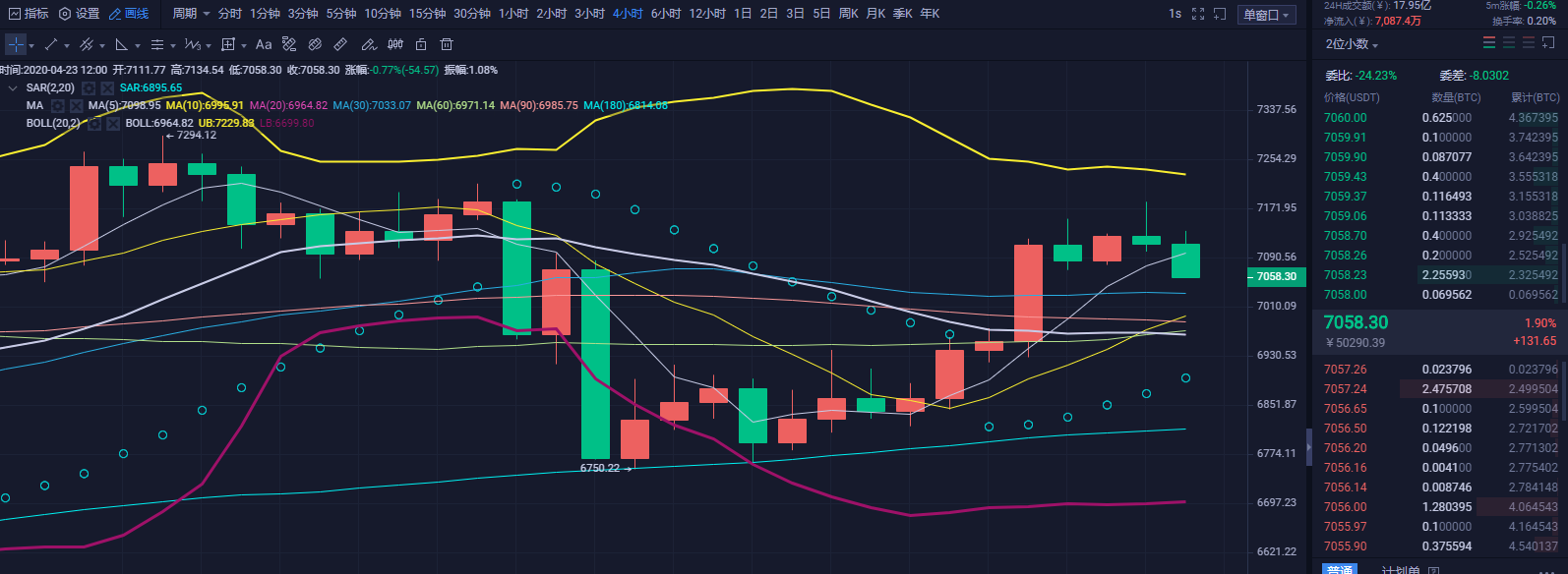 财神看币：BTC冲高遇阻再次回调   操盘注意风险控制