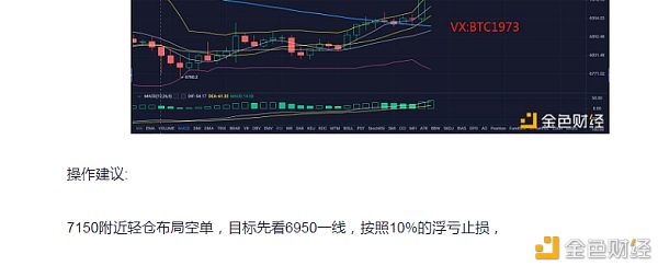 校长看盘笔记：4.23比特币空单完美获利160+ 把握节奏掌控趋势站稳市场