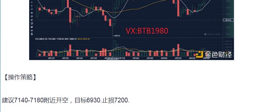 币圈孙哥：4.23比特币做单完美获利130+ 顺应趋势才是王者之道