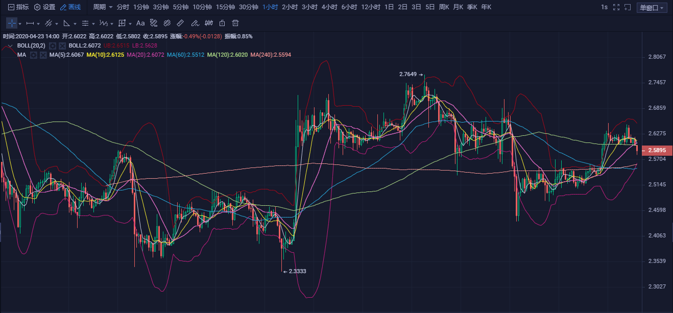 20.04.23：再度回归7000.短期高点会在何处？2