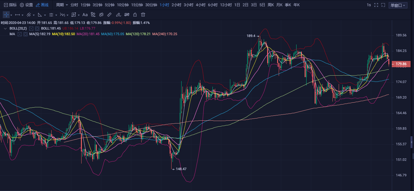 20.04.23：再度回归7000.短期高点会在何处？3