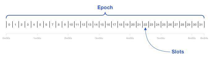 详解以太坊 2.0 信标链1