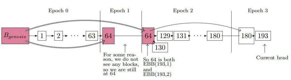 详解以太坊 2.0 信标链5