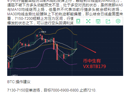 币中生有:4.23比特币行情 跟上就是赚到 币中生有:4.23比特币行情 跟上就是赚到
