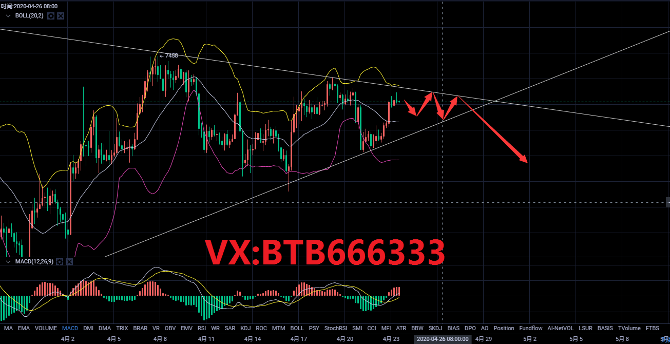 老常论币：4.23比特币行情分析震荡下行谨慎做多