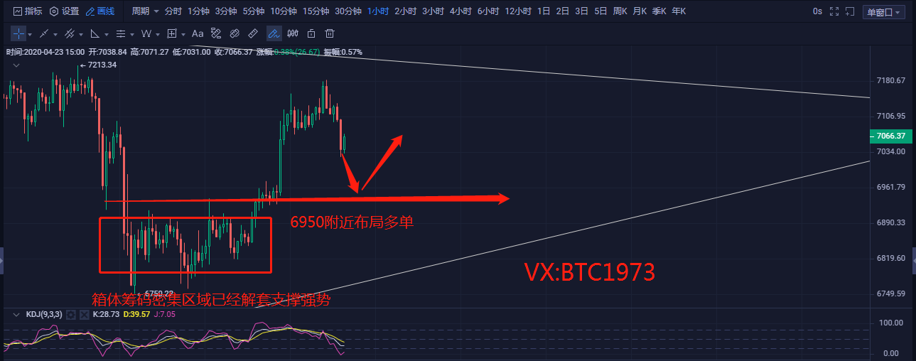 校长看盘笔记：4.23比特币行情分析 掌握住趋势 把握好节奏拿到该有的收益