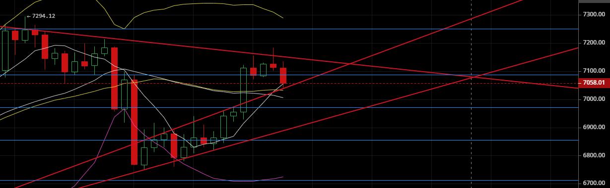 老韩论币圈：2020.4.23行情没有反转，没有反转，没有反转，重要的事情说三遍1