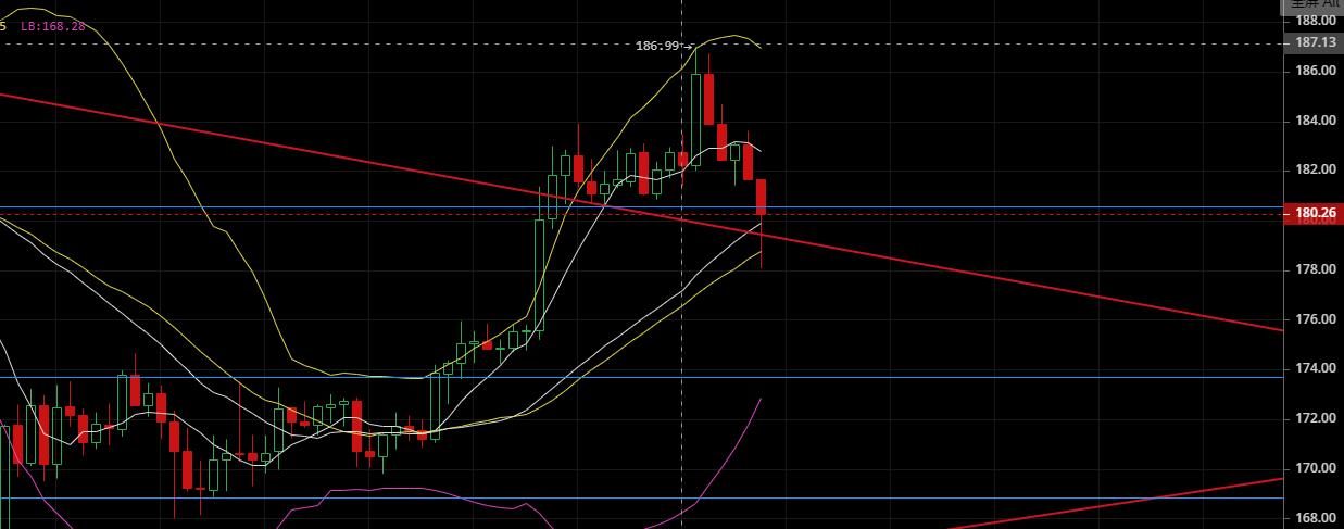 老韩论币圈：2020.4.23行情没有反转，没有反转，没有反转，重要的事情说三遍2