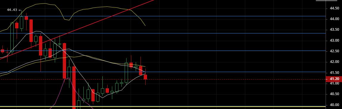 老韩论币圈：2020.4.23行情没有反转，没有反转，没有反转，重要的事情说三遍5