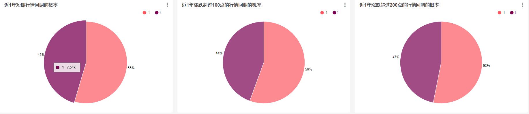 如果趁BTC每次回调时都买入，一定会盈利吗？| 精选