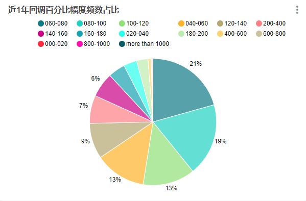 如果趁BTC每次回调时都买入，一定会盈利吗？| 精选1