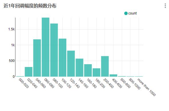 如果趁BTC每次回调时都买入，一定会盈利吗？| 精选2