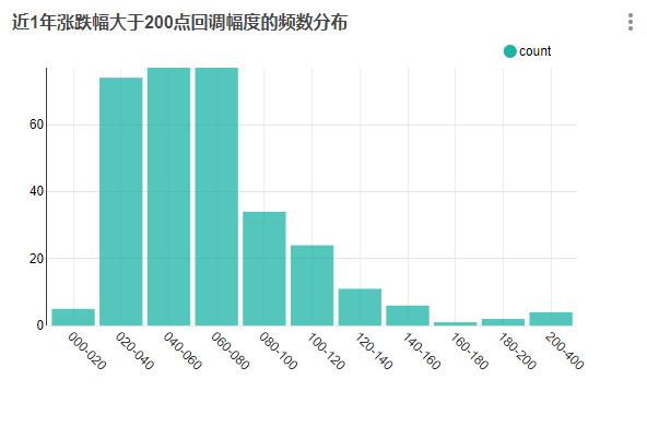 如果趁BTC每次回调时都买入，一定会盈利吗？| 精选3