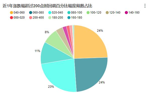 如果趁BTC每次回调时都买入，一定会盈利吗？| 精选4
