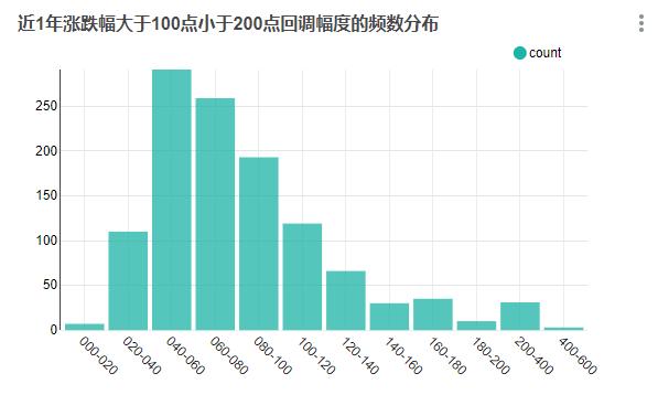 如果趁BTC每次回调时都买入，一定会盈利吗？| 精选5