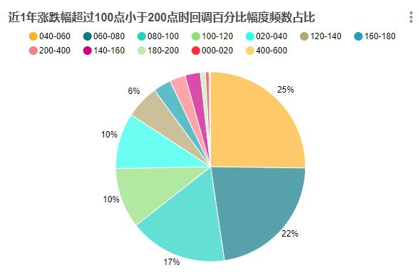 如果趁BTC每次回调时都买入，一定会盈利吗？| 精选6