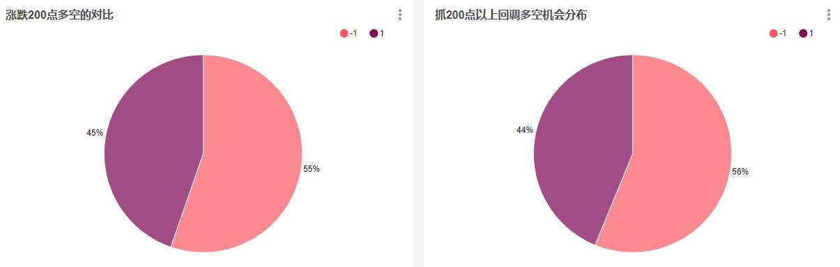 如果趁BTC每次回调时都买入，一定会盈利吗？| 精选7