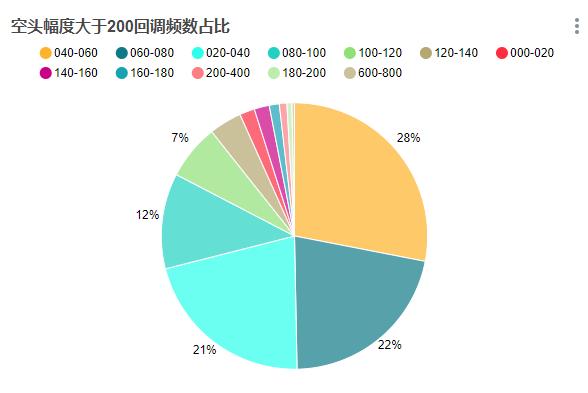 如果趁BTC每次回调时都买入，一定会盈利吗？| 精选8