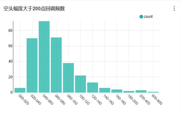 如果趁BTC每次回调时都买入，一定会盈利吗？| 精选9