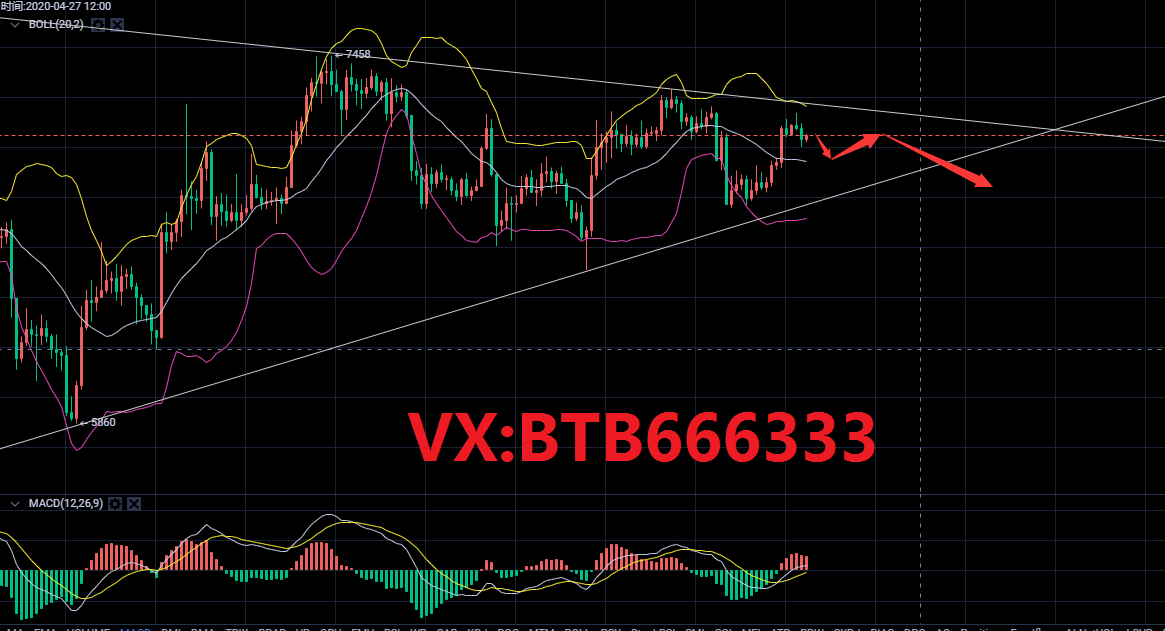 老常论币：4.23比特币行情分析黄昏之星出现空军集合