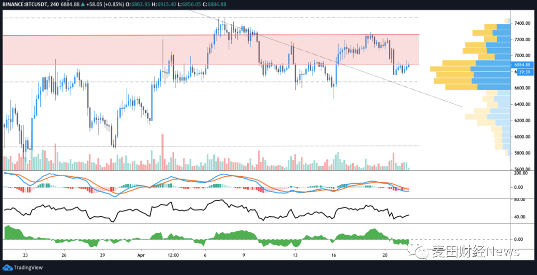 机构兴趣持续升温,比特币将成为真正的“数字黄金”2 机构兴趣持续升温,比特币将成为真正的“数字黄金”2