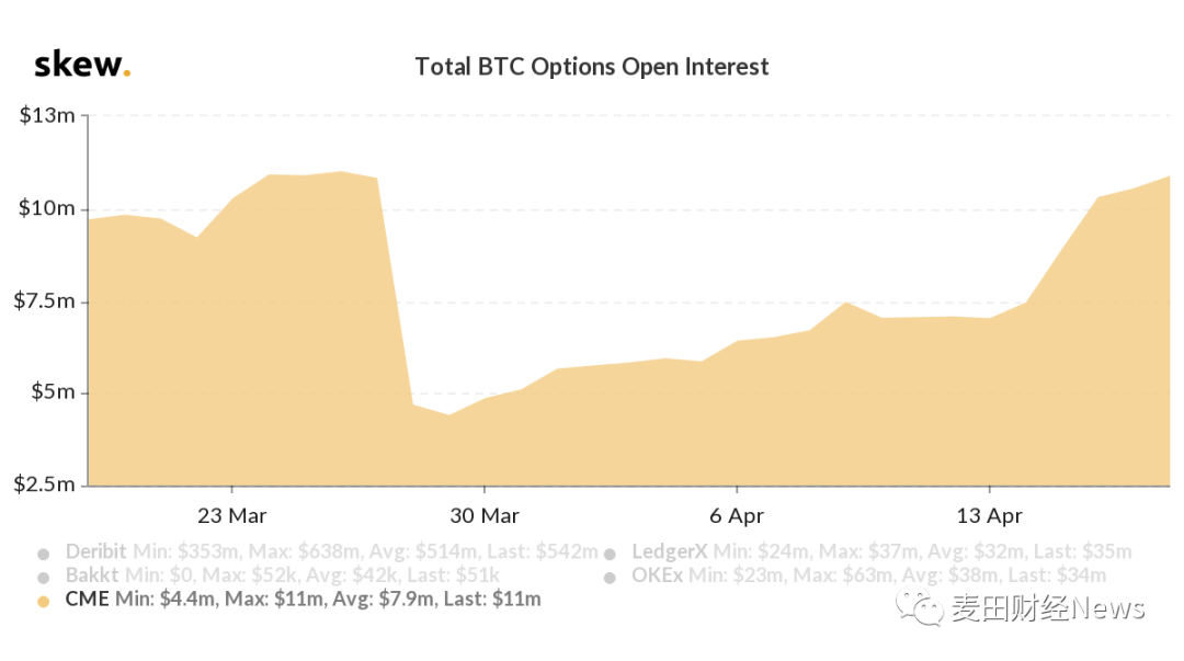 机构兴趣持续升温,比特币将成为真正的“数字黄金”3 机构兴趣持续升温,比特币将成为真正的“数字黄金”3