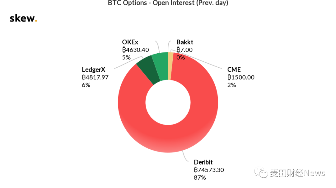 机构兴趣持续升温,比特币将成为真正的“数字黄金”4 机构兴趣持续升温,比特币将成为真正的“数字黄金”4