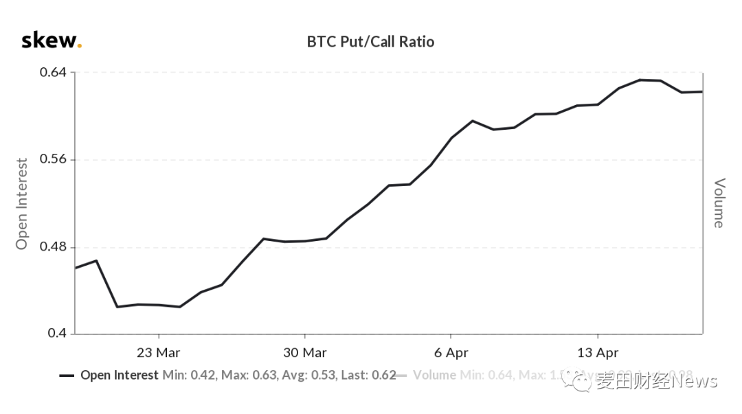 机构兴趣持续升温,比特币将成为真正的“数字黄金”5 机构兴趣持续升温,比特币将成为真正的“数字黄金”5