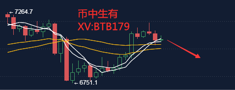 币中生有：4.23比特币晚间行情 高空 高空  高空