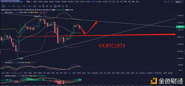 校长看盘笔记：4.23比特币行情分析 多空交替行情之下如何把握进场点位