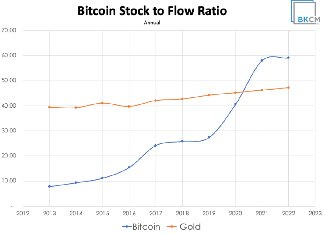 美联储4个月纾困28万亿，比特币将从“减产牛”过渡至“放水牛”3