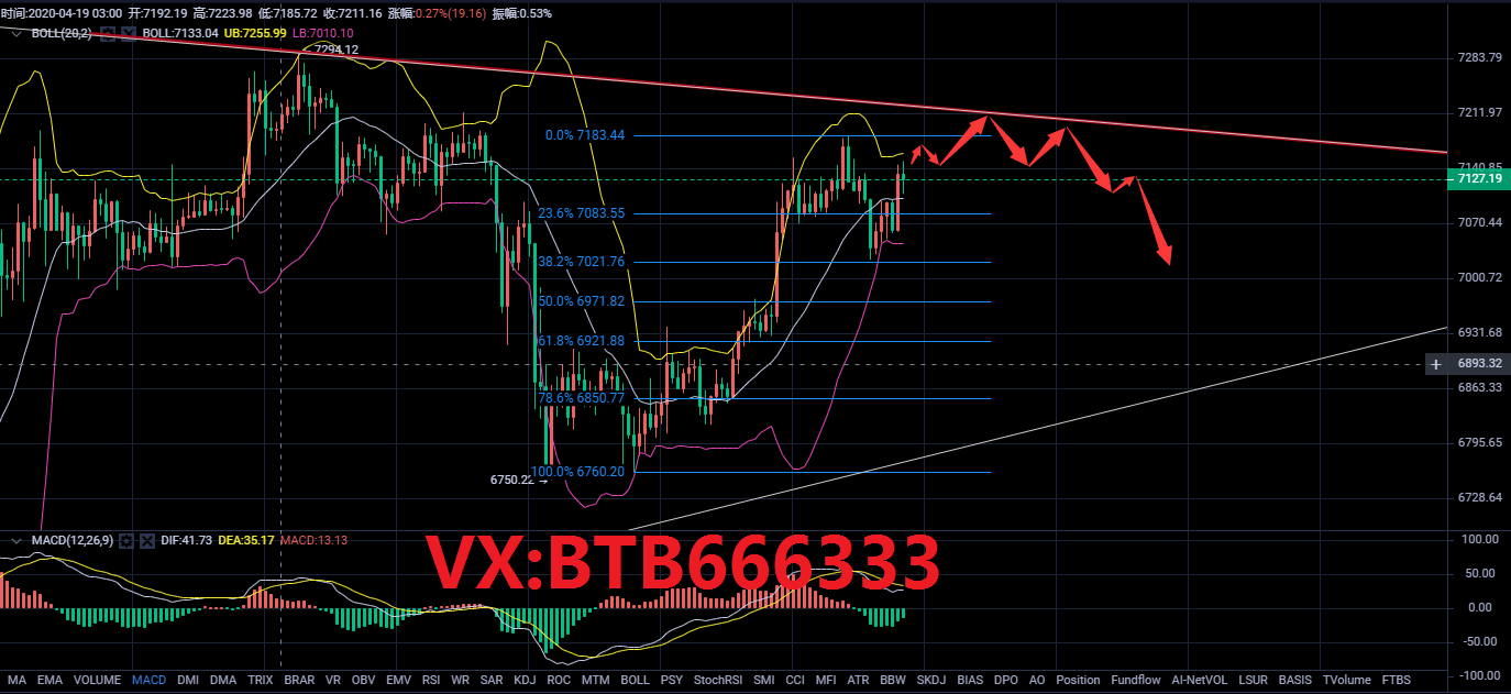 老常论币：4.23比特币行情分析多空斗争激烈谁能更胜一筹