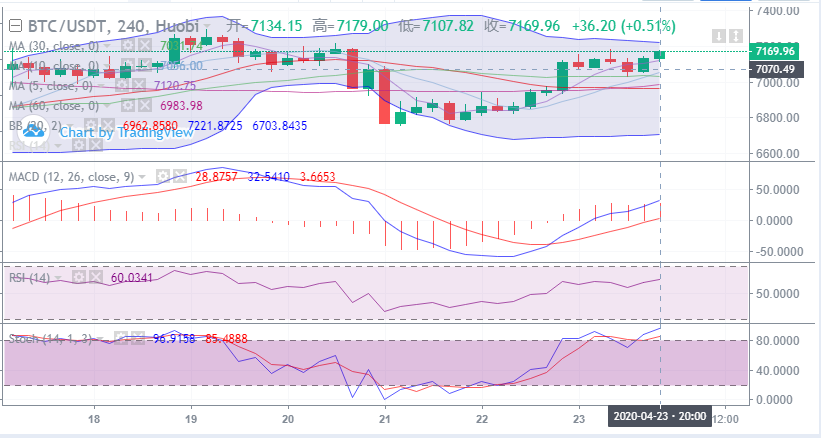 余恒说币:4月23日比特币晚间行情走势详解及后期点位操作指导1 余恒说币:4月23日比特币晚间行情走势详解及后期点位操作指导1